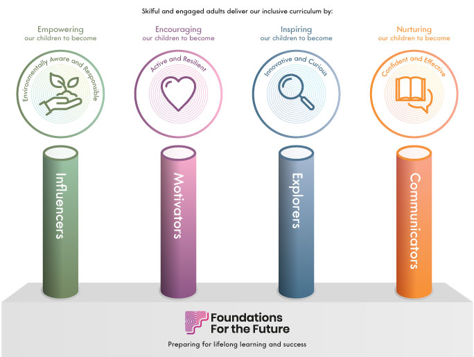 Foundations-For-the-Future-Pillars-(Temp-new-brand)