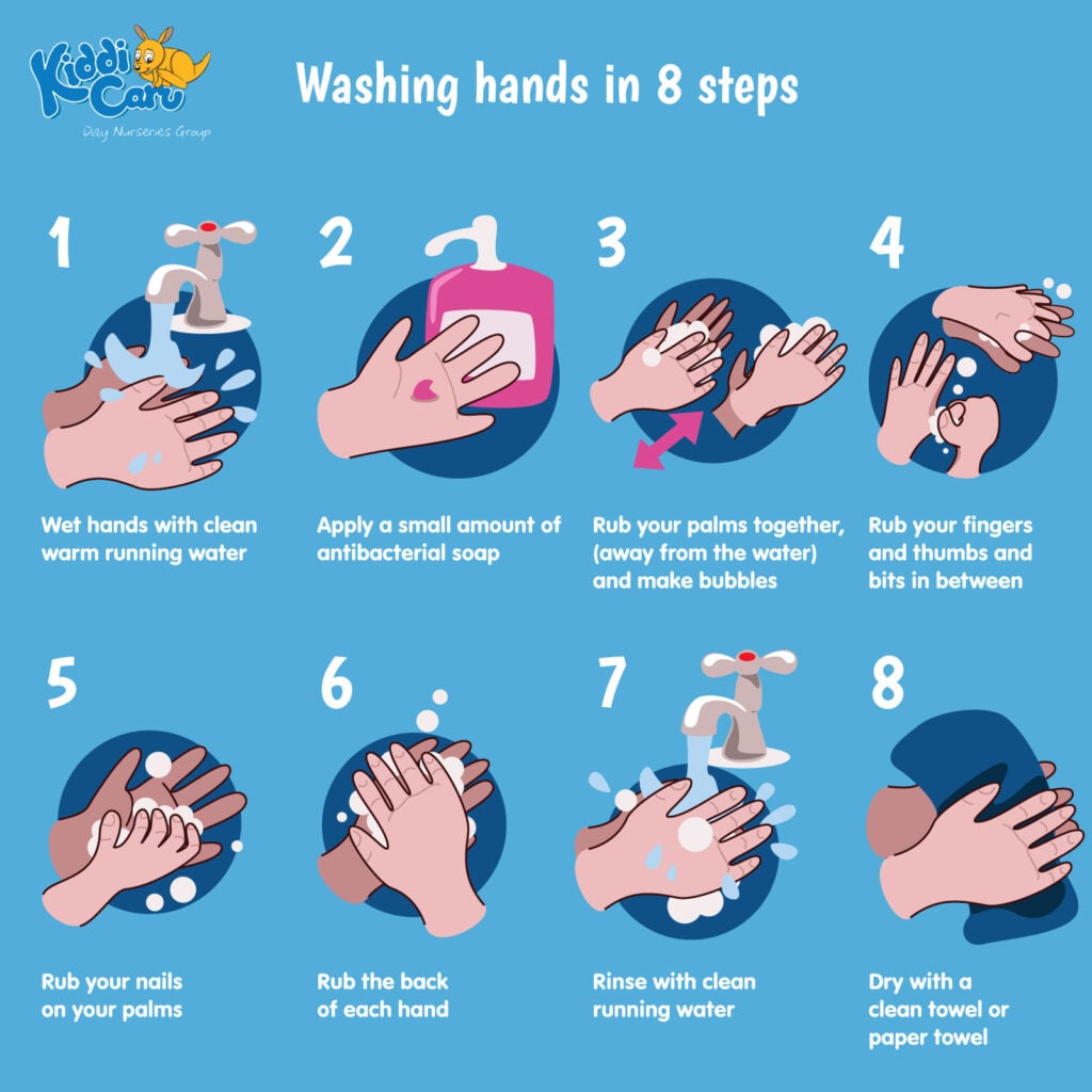 Correct hands. инфографика мытье рук. Hand position. How wash hands. Left hand vs right hand.