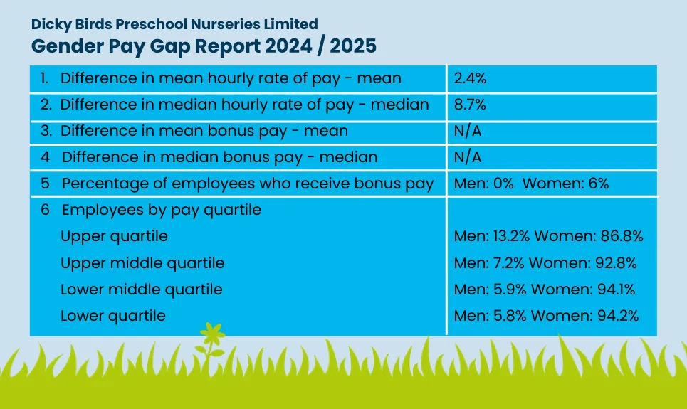 Gender Pay Gap