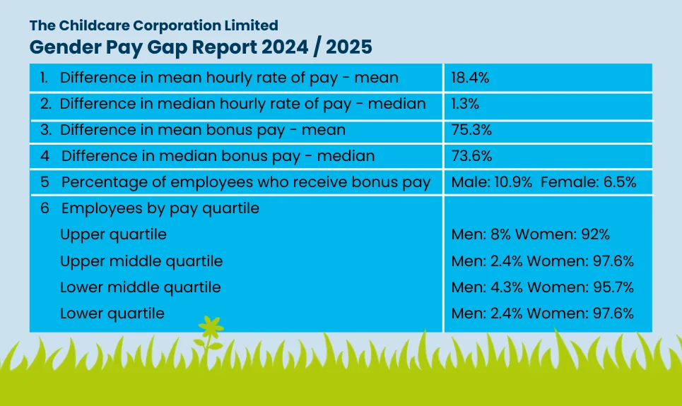 Gender Pay Gap